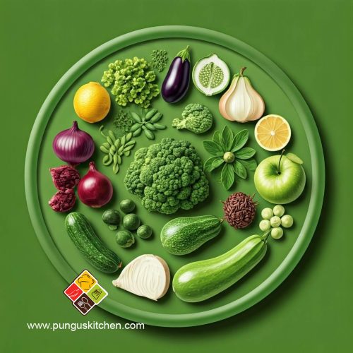 India’s Food Plate is the Greenest in the World – Here’s Why That Matters.